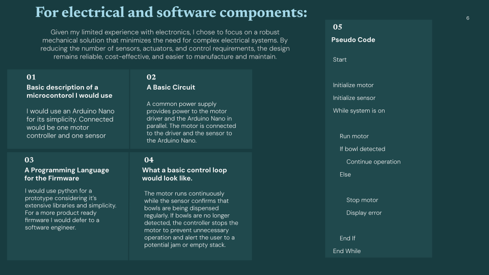 Slide 6 — Electrical and software components